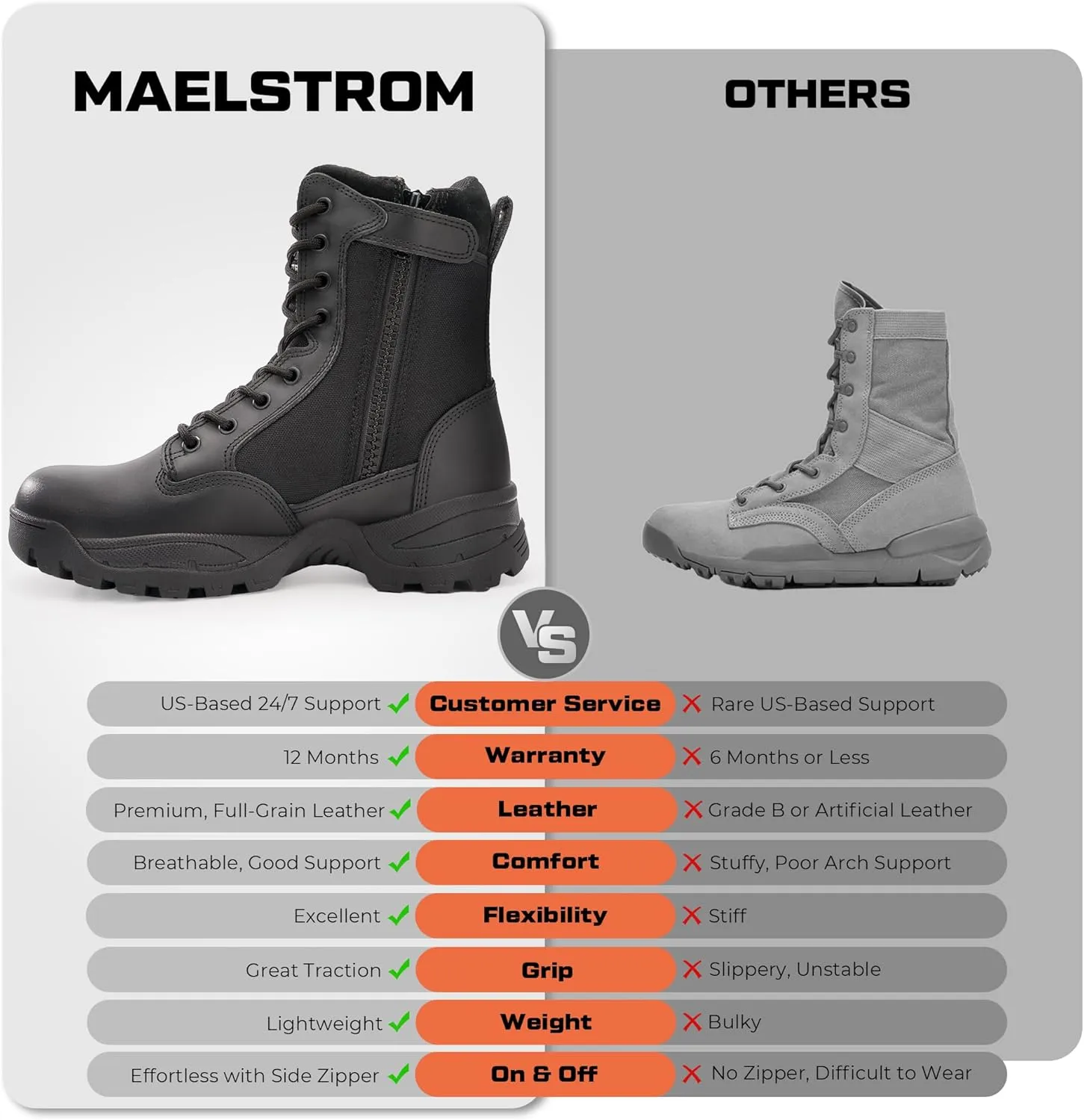 Men's Tactical Work Boots with Side Zipper  Lightweight Leather Military Style, Comfortable, Durable and Breathable for Outdoors