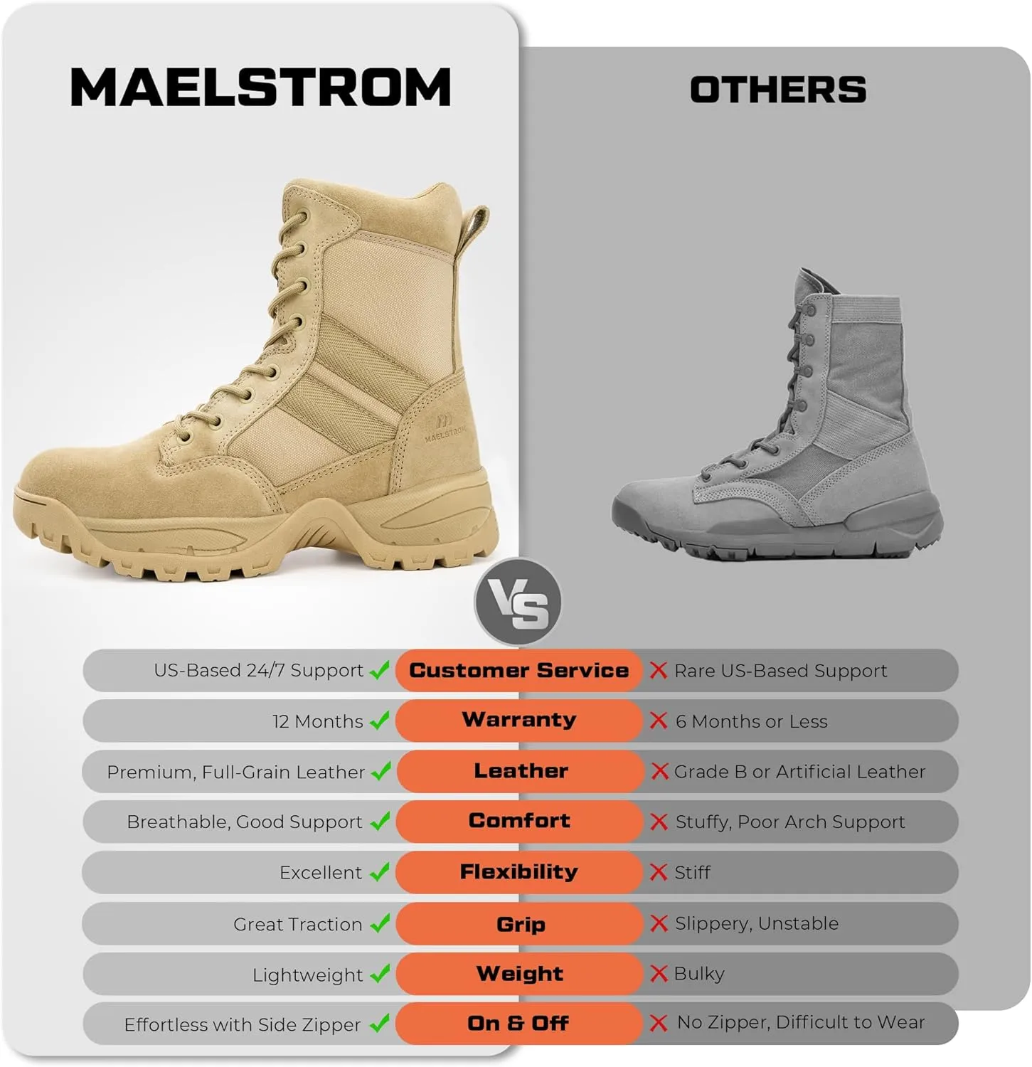 Men's Tactical Work Boots with Side Zipper  Lightweight Leather Military Style, Comfortable, Durable and Breathable for Outdoors