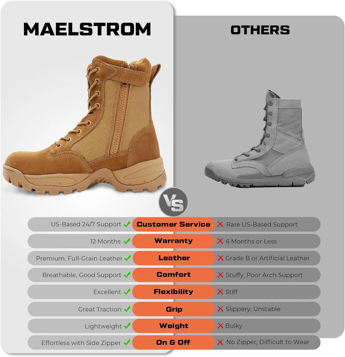 Men's Tactical Work Boots with Side Zipper  Lightweight Leather Military Style, Comfortable, Durable and Breathable for Outdoors
